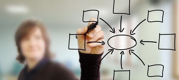 中考语文作文写作九大应急策略