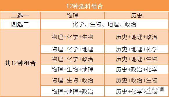 “3+1+2”的组合方式，广东新高考改革方案正式出台！
