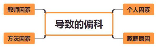 初中偏科怎么办,偏科的危害有哪些,纠正偏科最好的办法