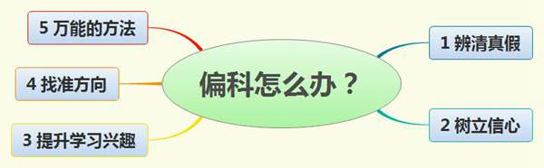 初中偏科怎么办,偏科的危害有哪些,纠正偏科最好的办法