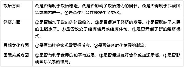 高中历史非选择题答题技巧,历史主观题怎么答