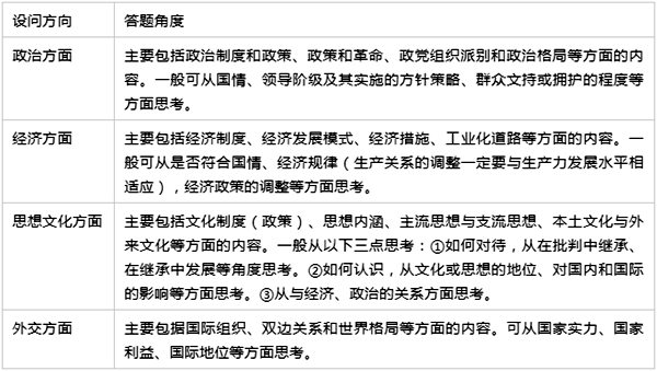高中历史非选择题答题技巧,历史主观题怎么答