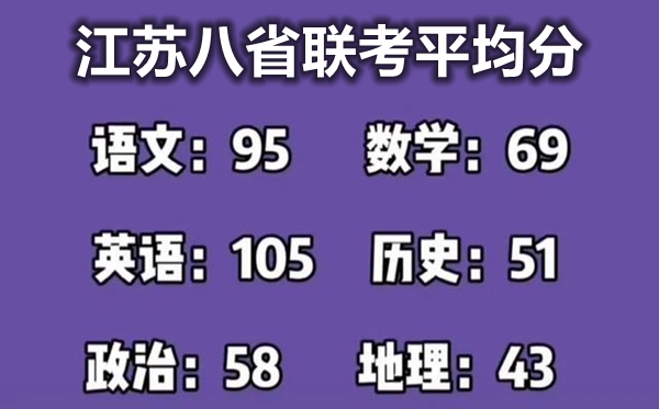 2021江苏八省联考分数线,八省联考江苏成绩排名