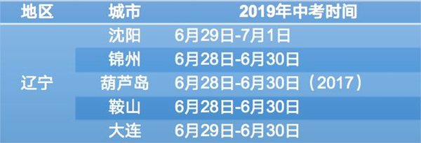 2021大连中考时间,大连2021中考科目安排