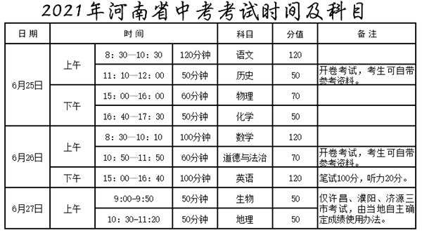 2021鹤壁中考时间,鹤壁2021中考科目安排