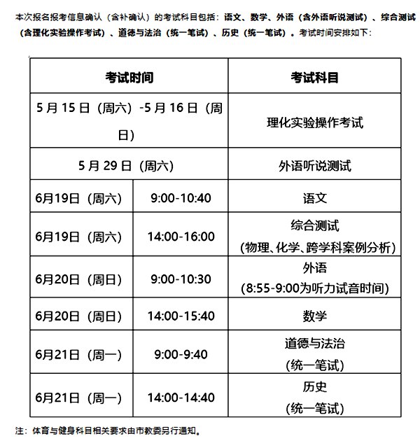 2021上海中考时间,上海2021中考科目安排