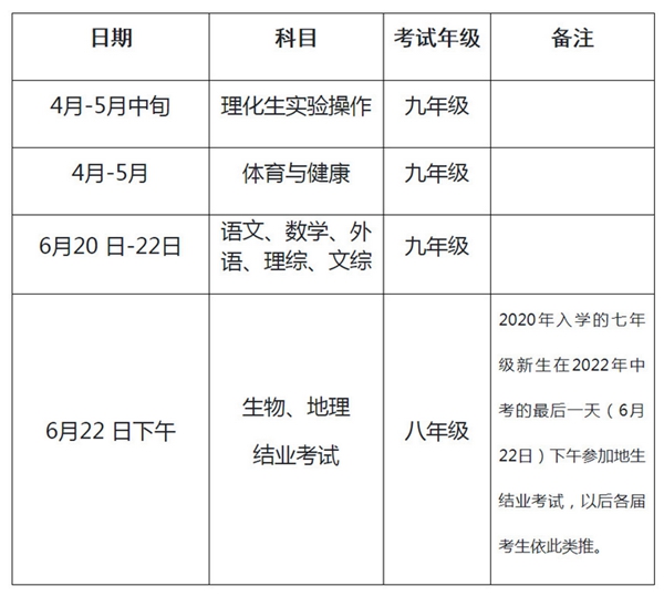 2021十堰中考时间,十堰2021中考科目安排