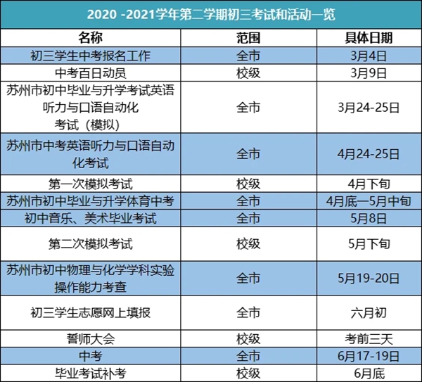 2021苏州中考时间,苏州2021中考科目安排