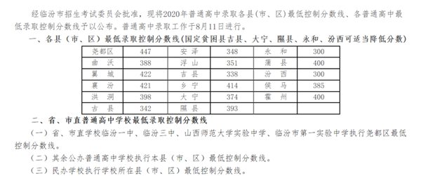 2021年临汾中考分数线,临汾高中录取分数线是多少