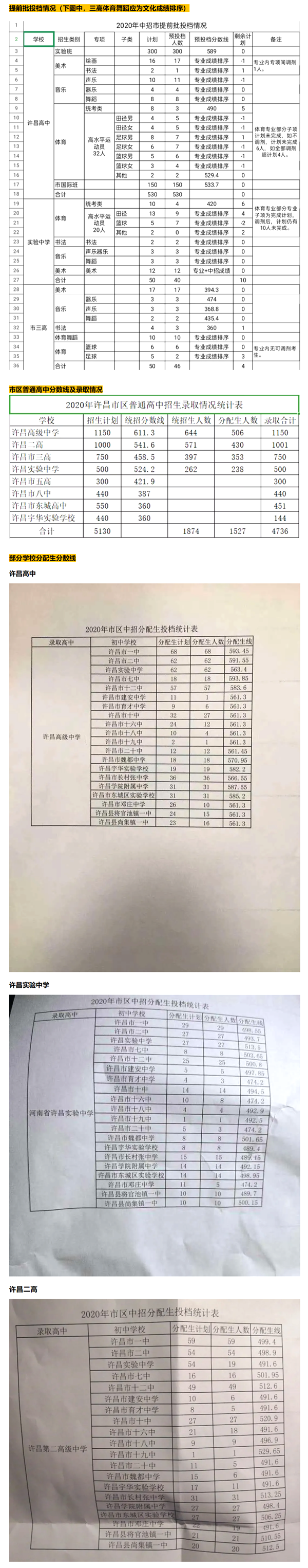2021年许昌中考分数线,许昌2021高中录取控制分数线