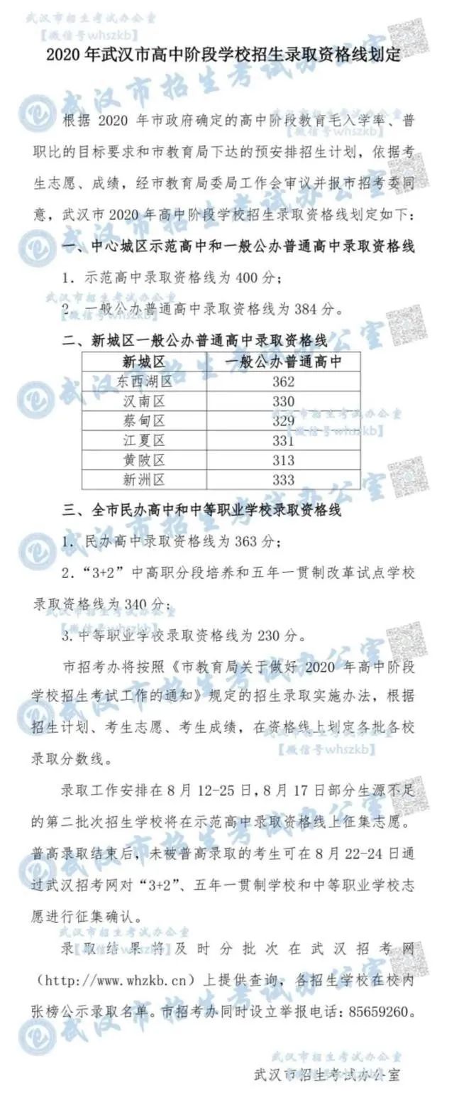 2021年武汉中考分数线,武汉中考最低分数线是多少分