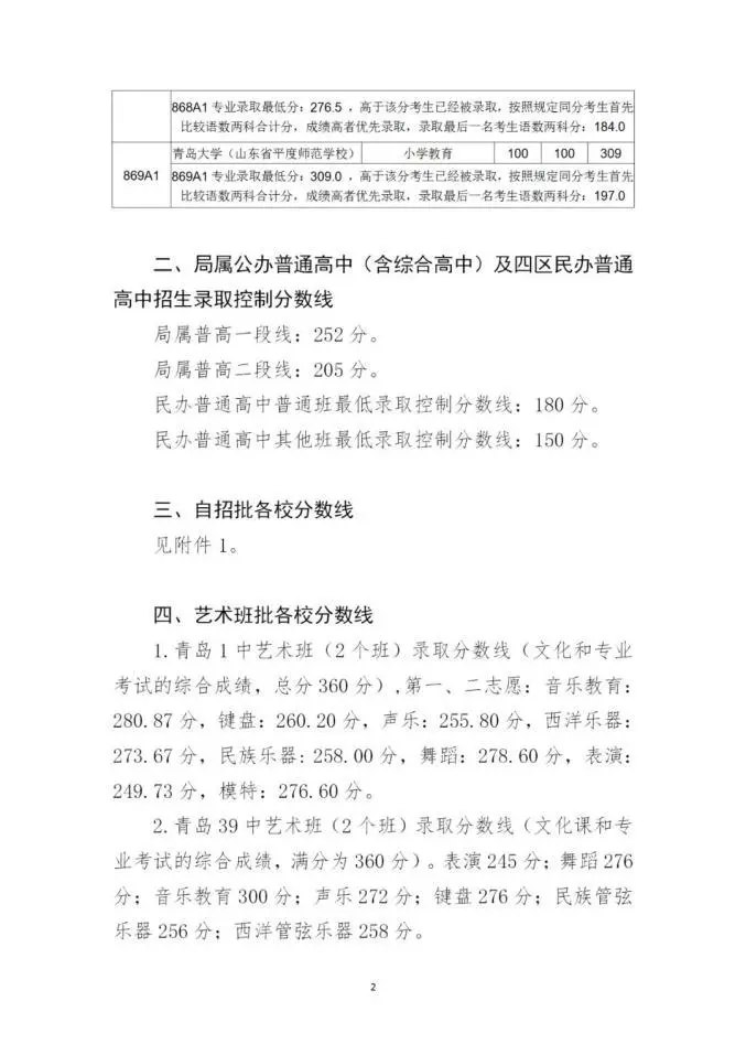 2021年青岛中考分数线,青岛高中录取分数线是多少