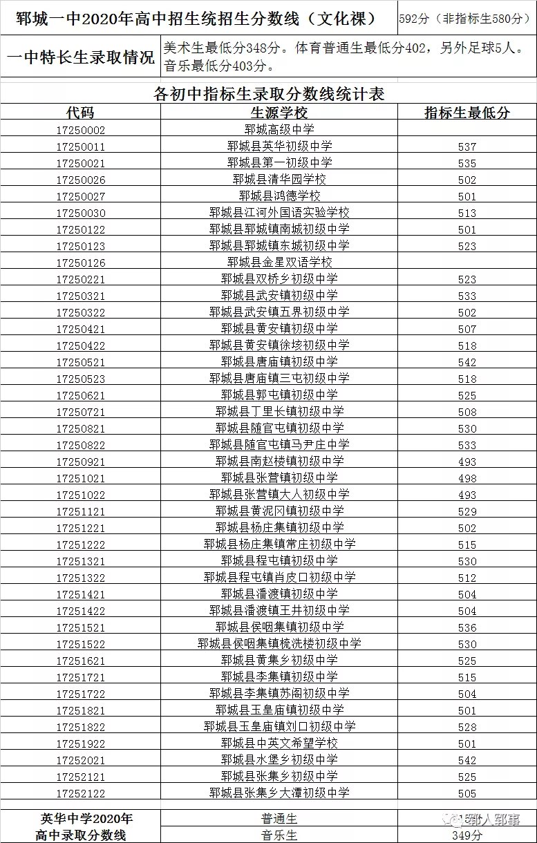 2021年菏泽中考分数线,菏泽高中录取分数线是多少