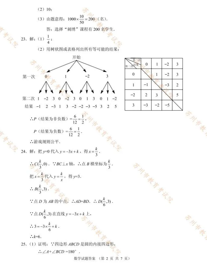 2021年苏州中考数学试卷及答案解析,苏州中考数学真题及答案