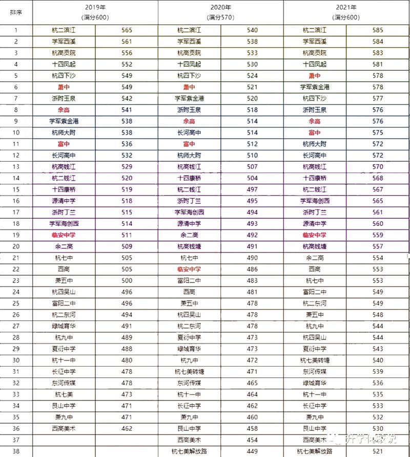 2022年浙江中考录取分数线,浙江中考分数线公布2022
