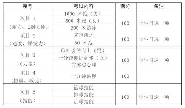 2022年陕西安康中考体育考试时间,安康体育中考时间安排2022