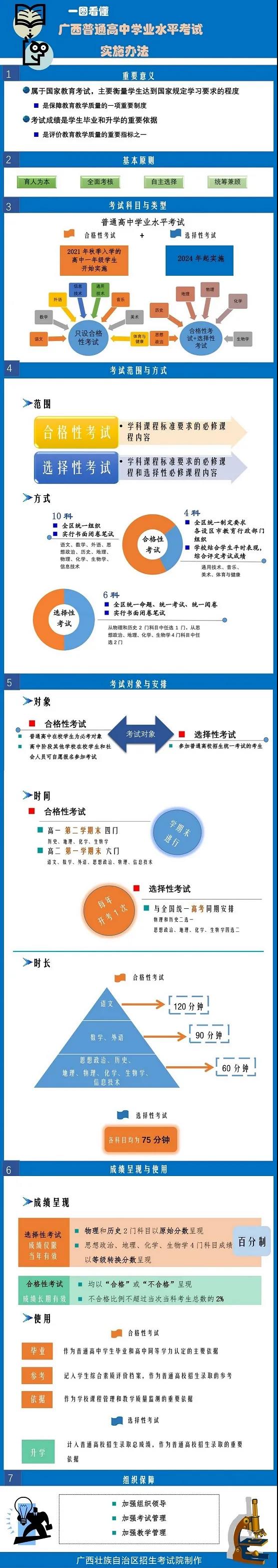 2022年广西高考时间安排,广西高考时间2022具体时间表