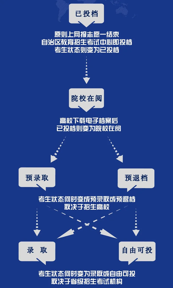 2024年内蒙古高考志愿填报系统官网入口(https://www.nm.zsks.cn/)