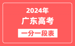 广东高考一分一段表2024年位次查询表(含物理类、历史类)