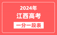 江西高考一分一段表2024年位次查询表(含物理类、历史类)