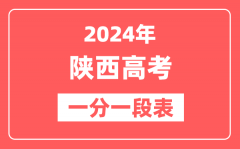 陕西高考一分一段表2024年位次查询表(含文科、理科)