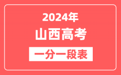 山西高考一分一段表2024年位次查询表(含文科、理科)