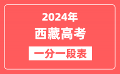 西藏高考一分一段表2024年位次查询表(含文科、理科)