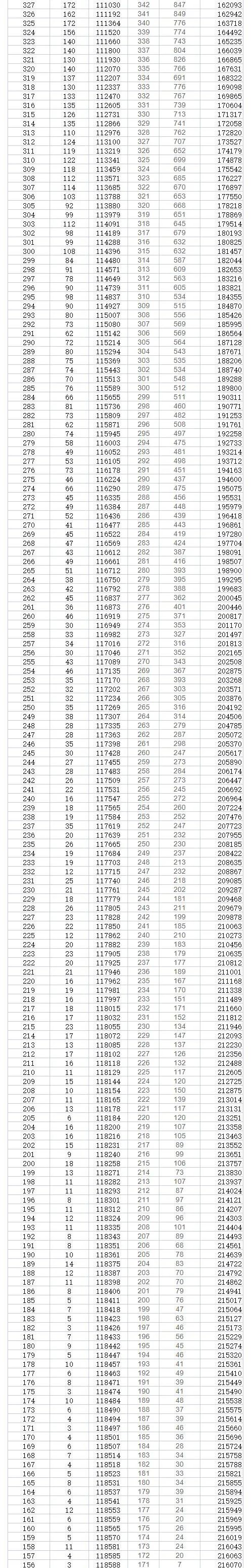 贵州高考一分一段表2024年位次查询表(含物理类、历史类)