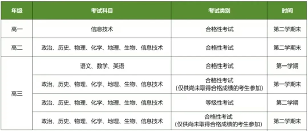 上海2025高考改革最新方案,上海新高考模式是什么?