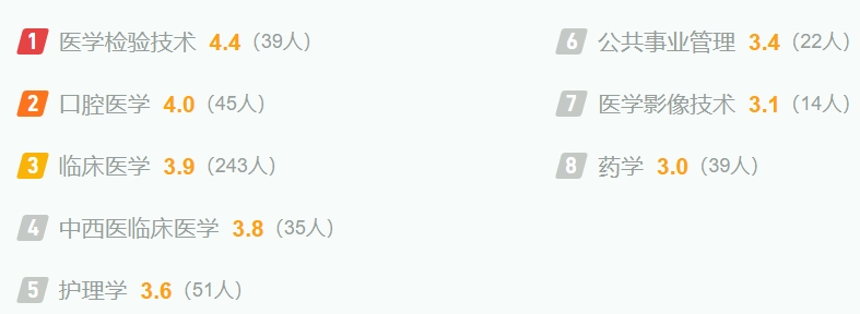新疆第二医学院最新排名,全国排名第几?
