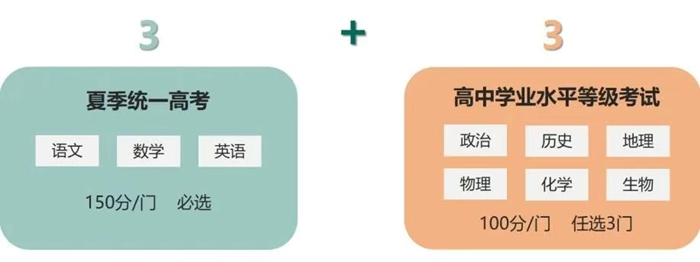 2026年山东高考用的是什么卷,是一卷还是二卷?