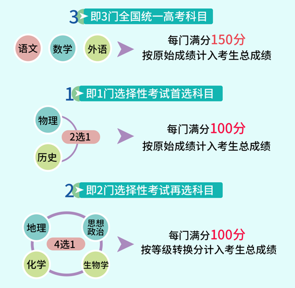 2026年甘肃高考用的是什么卷,是一卷还是二卷?