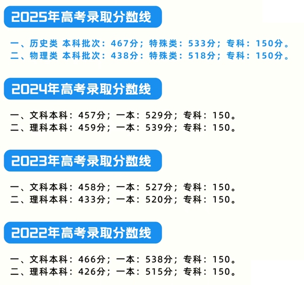 四川省历年高考211大学录取率是多少(附:近四年分数线)