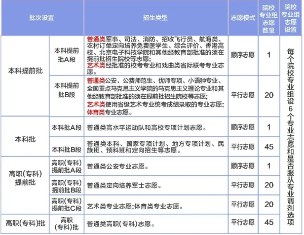 宁夏历年高考211大学录取率是多少(附:近三年分数线)