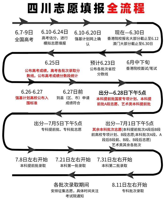 2026年四川高考志愿能填几个,45个本科志愿怎么填报