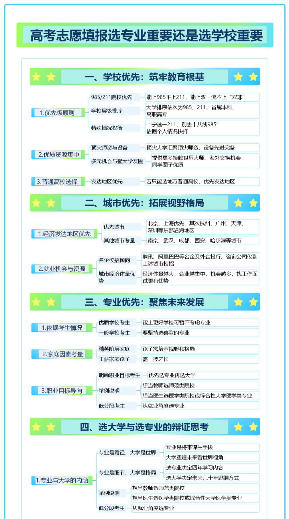 2026年湖北高考志愿能填几个,45个本科志愿怎么填报